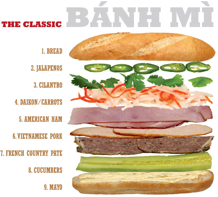 banhmi